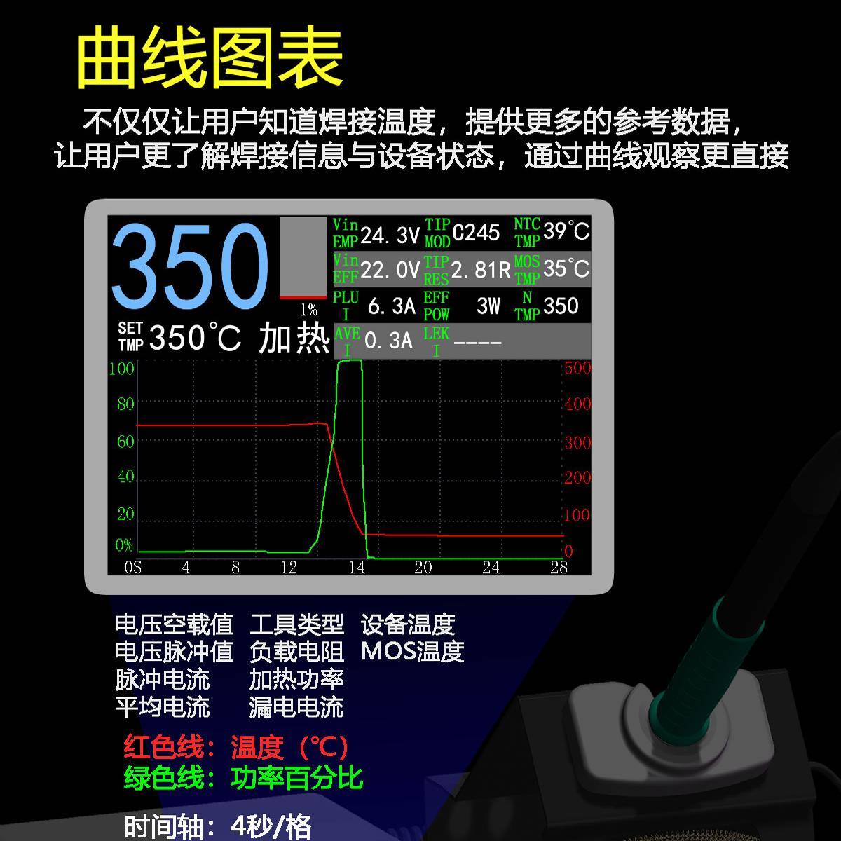 C245C210C115T12恒温曲线 线焊台极博星GEEBOON维修电烙铁超203/9 - 图3