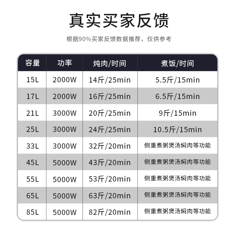 鉴业商用电15-85l大容量饭店压力锅 鉴业商用电压力锅