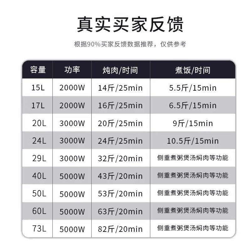 鉴业商用电压力锅15-73L大容量饭店食堂酒店超大智能电高压锅 - 图1