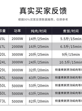 鉴业商用电压力锅大容量定时预约