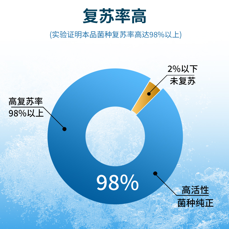 鱼耀浓缩em菌水产养殖调水净水无需扩配肥水鱼虾蟹塘菌种粉剂肥水 - 图0