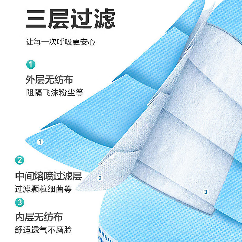 500只批发医用外科口罩一次性三层口鼻罩医疗囗罩医护用正规正品 - 图3