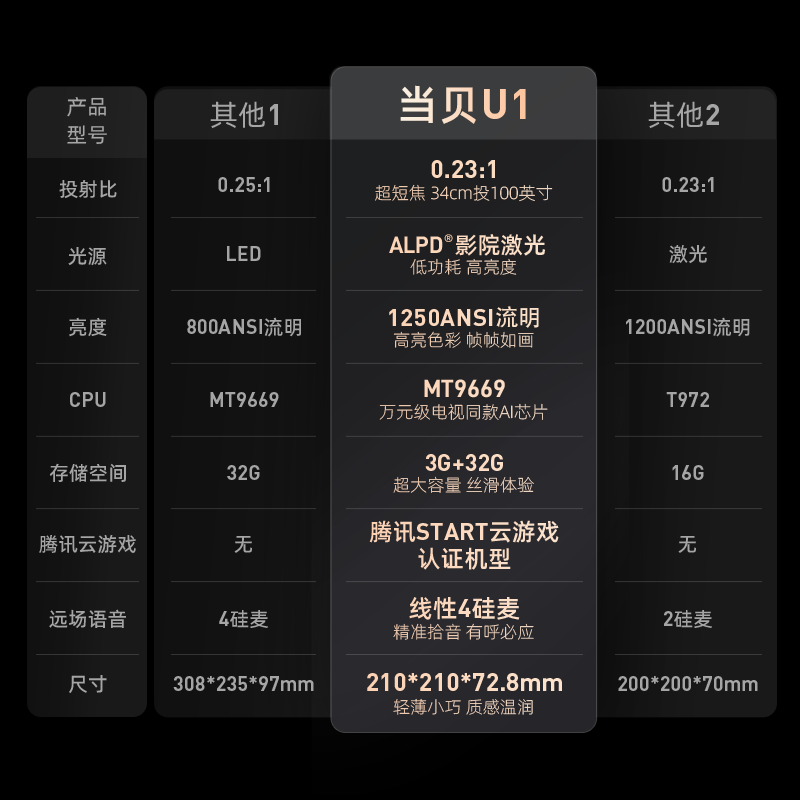 当贝激光u1超短焦投影仪激光电视机 当贝创宏图投影机