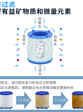 水龙头净水器过滤器pp棉滤芯