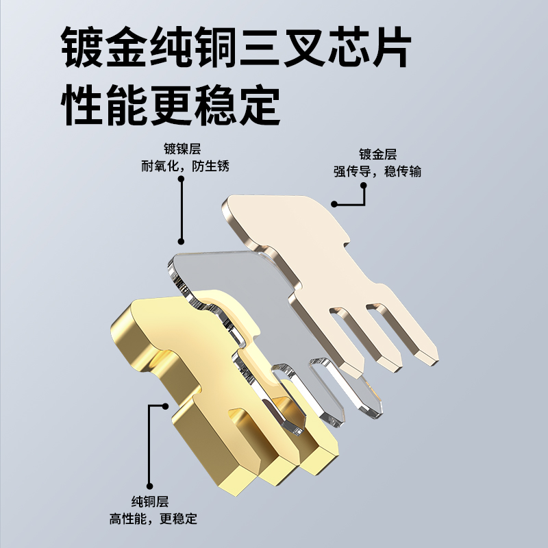 金友春网线水晶头超五5六6类千兆七类屏蔽rj45通孔电脑网络对接头 - 图1