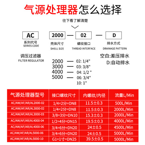 气动三联件AC4000-04D气源处理油水分离AF5000-06过滤器AR AL3000 - 图0