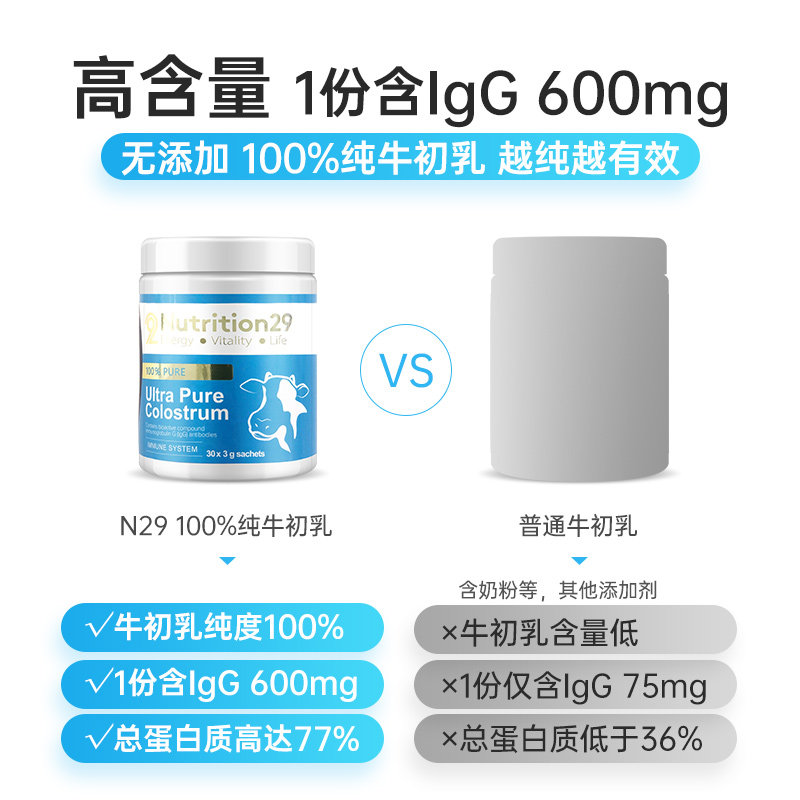 澳洲进口n29纽西臣牛初乳蛋白质粉 careplus海外牛初乳