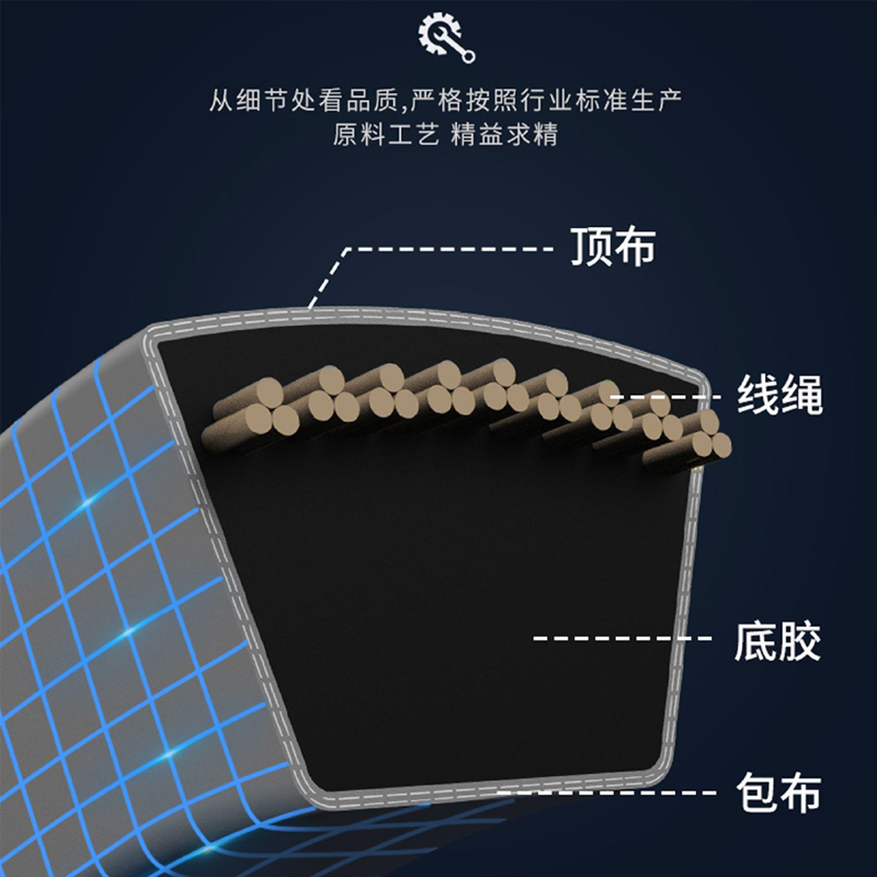 SPZ1000三角带SPZ937SPZ940 SPZ950 SPZ962 SPZ975SPZ987 SPZ1005 - 图1