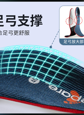 支撑塌陷偏平足矫形器