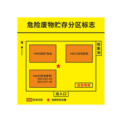2026新版国标危险废物标识牌危废标签不干胶环保贴纸有毒易燃爆炸贮存场所处置设备利用设施化学品固废标志牌 - 图3