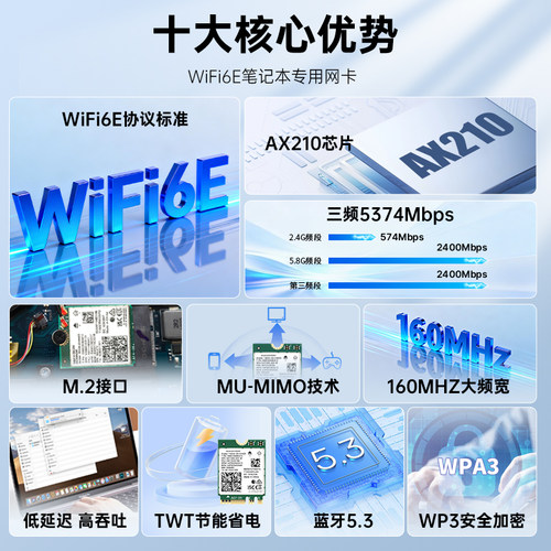 Fenvi AX210无线网卡WiFi6代蓝牙5.4笔记本M.2三频5374M内置千兆PCIE网卡AX200台式电脑蓝牙wifi热点接收器 - 图1