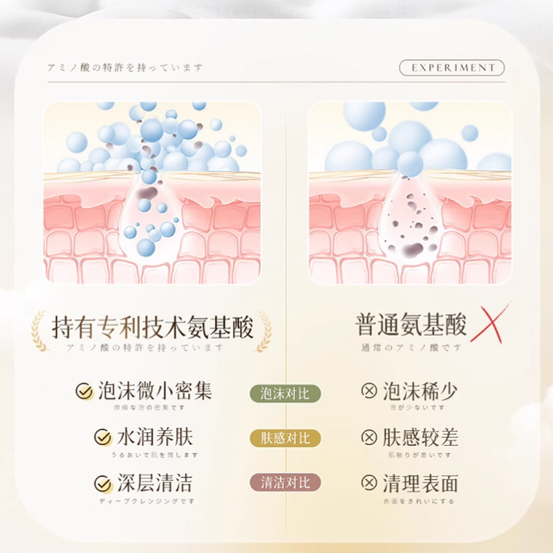 venrock氨基酸慕斯洗面奶温和保湿不紧绷深层清洁控油祛痘泡沫女
