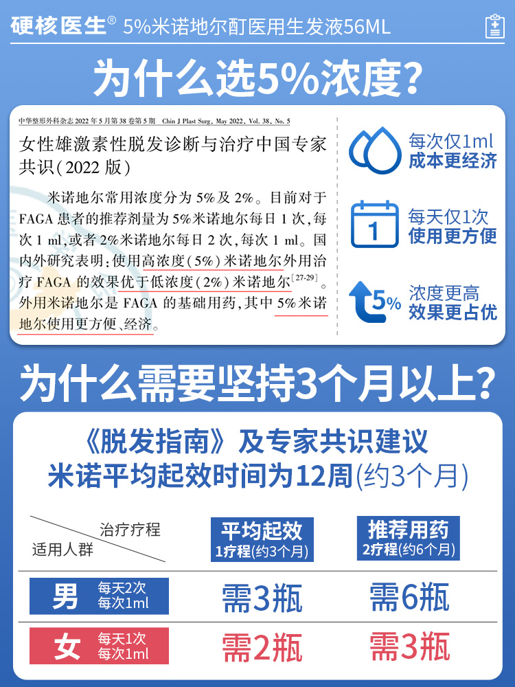 米诺地尔町旗舰店脂溢性脱发搽剂男女米若蒂尔酊擦剂溶液斑秃生发_OTC药品_国际医药