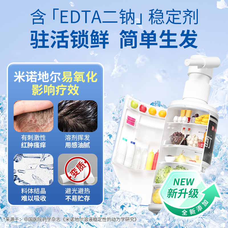 米诺地尔酊5%正品官方男女用育发瓶 硬核医生医药白发脱发