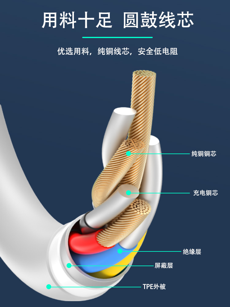 适用oppo手机a57 a5 a9x数据线a59s充电器a37/a79快充a77 a8加长a73安卓a3通用a59 a7x a83 a37 k1充电线-图2