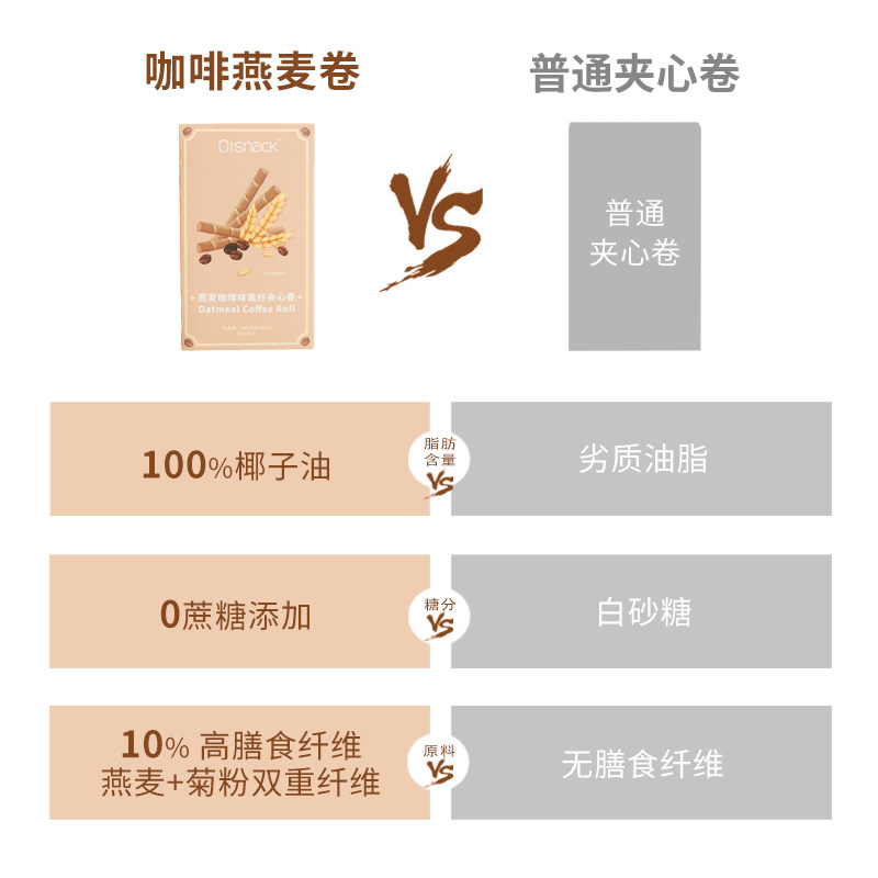 osnack燕麦咖啡高纤健康吃货夹心卷 osnack夹心饼干