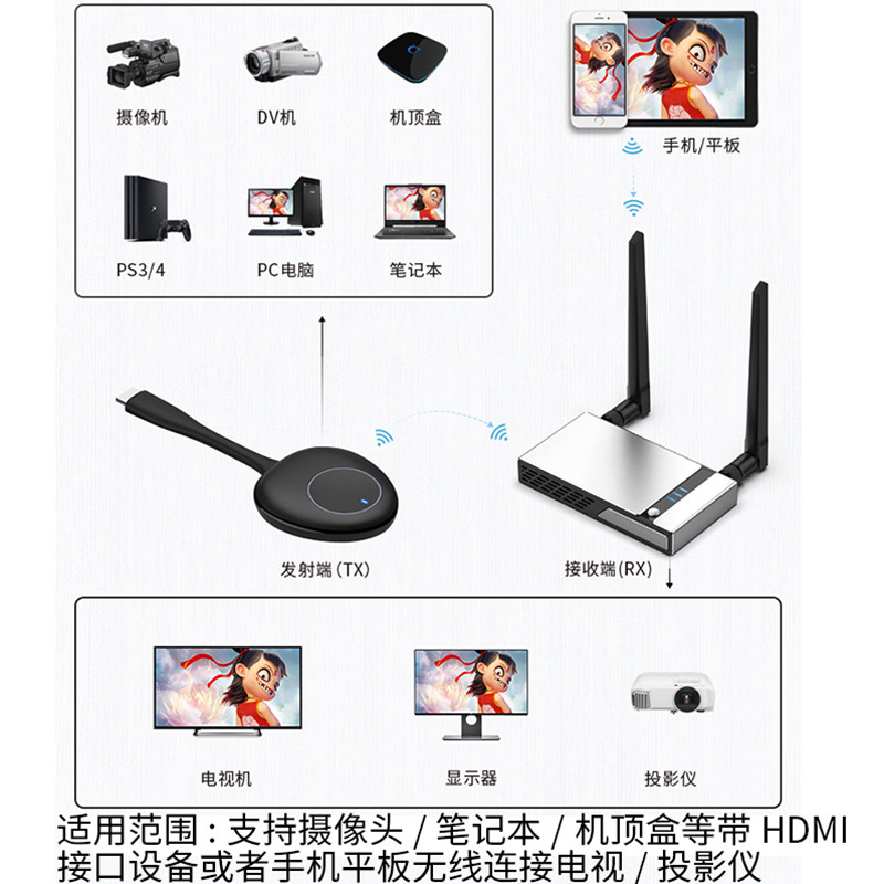 无线投屏神器手机电脑HDMI音视频传输器连接电视投影仪4k智能同屏