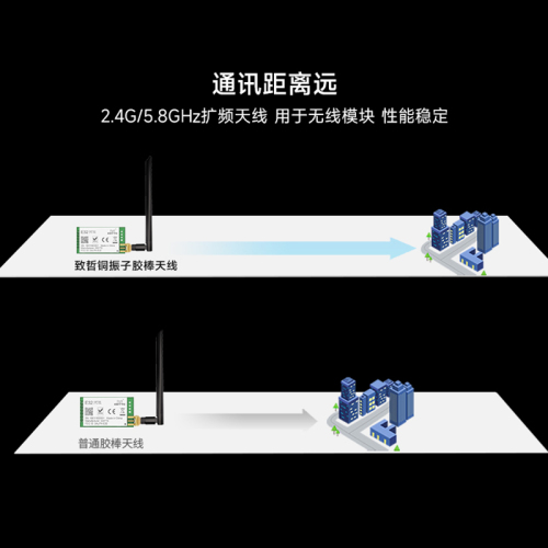 24G58GHz双频外置折叠高增益全向小辣椒华硕WiFi串口服务器无线路由ZigBee蓝牙电台网卡SMA胶棒天线