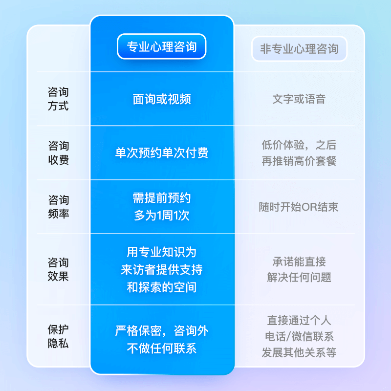 武志红心理咨询评估服务 情感分析婚姻感情分手挽回抑郁心里疏导 - 图3