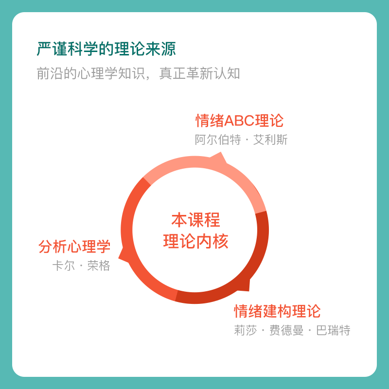 武志红心理学课程 张维扬情绪心理学30讲情绪管理咨询师培训学习 - 图1