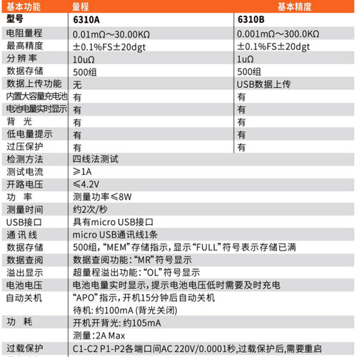胜利直流低电阻计微欧计欧姆计四线法测试电阻表毫欧表6310A/B - 图2
