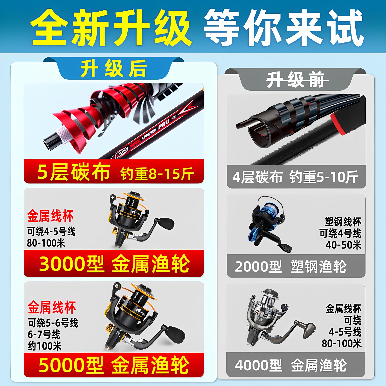 海竿套装组合全套配件特价海杆钓鱼竿渔具用品鱼杆远投抛竿甩竿