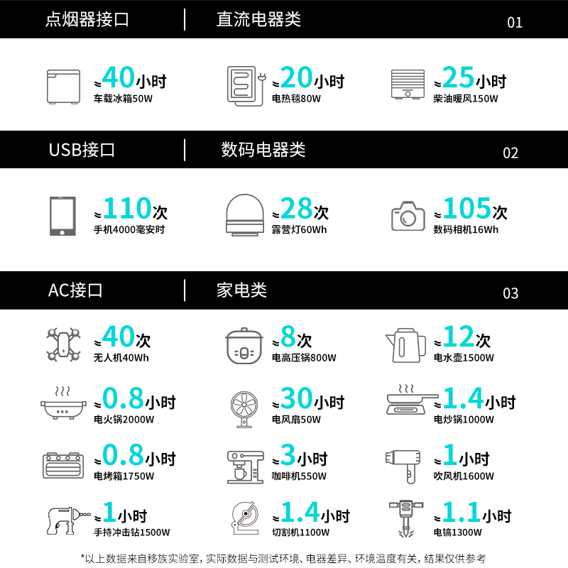 移族M2000S户外移动电源大容量1.66度电大功率2000W并机3.3度电4000W自驾游露营太阳能充电家庭应急UPS便携 - 图0