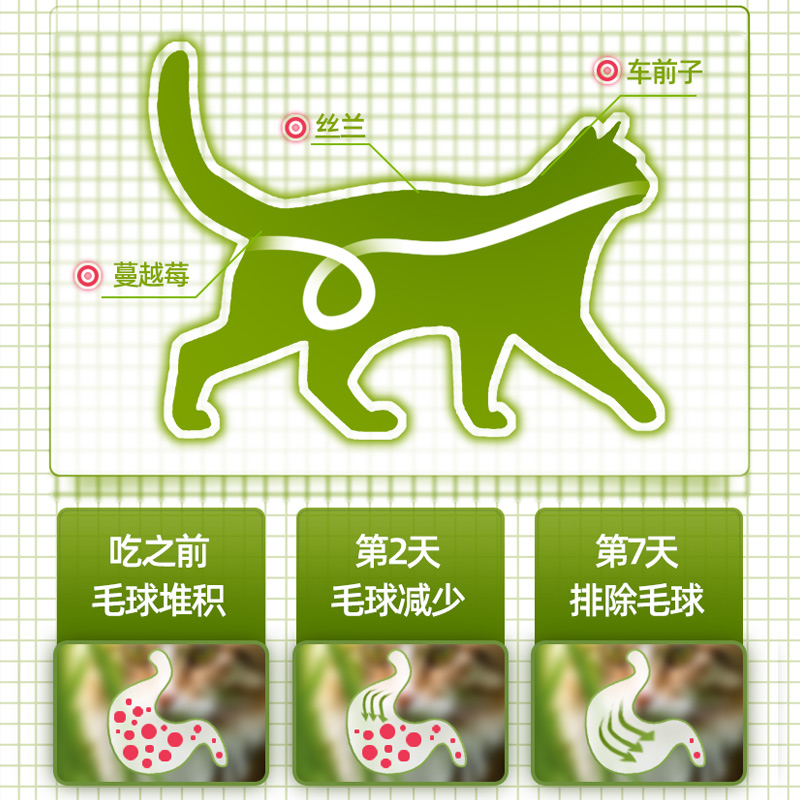 爱乐萌猫草饼干猫咪零食磨牙洁齿营养成幼猫去毛球化毛宠物用品-图2