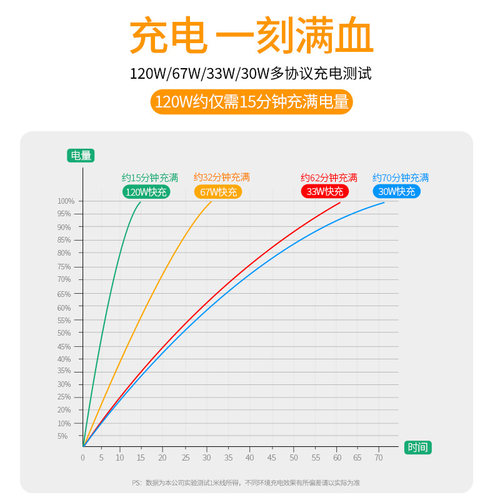 适用小米67w充电线快充120w手机6a小米10s数据线11红米k40长k50冲note9闪充k30pro快充线type-c原装充电器线 - 图2