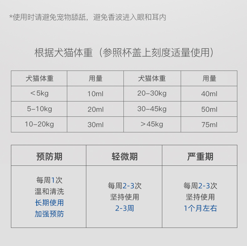 维克药浴派奥洁派愈妥宠物狗狗猫藓除螨杀菌止痒异味脓皮症皮肤病 - 图3