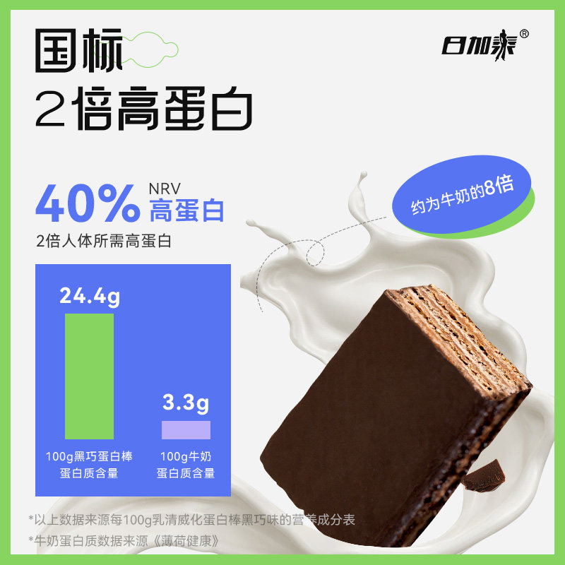 日加泰乳清威化解馋饱腹零食蛋白棒 日加泰营养（消化）饼干