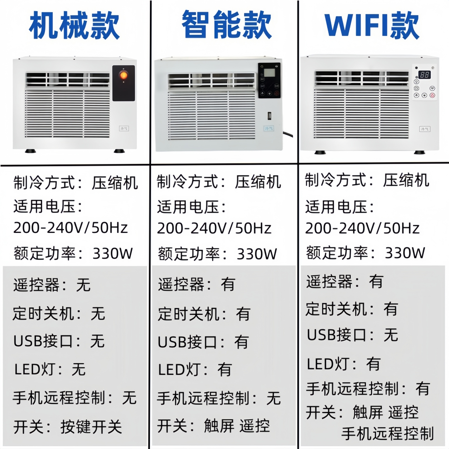 免安装移动空调迷你冷风机便携式压缩机制冷器节能宠物蚊帐小空调