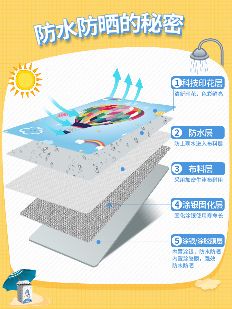 滚筒洗衣机罩防水防晒盖布小天鹅10公斤防尘套罩通用TD100V23WDY - 图2