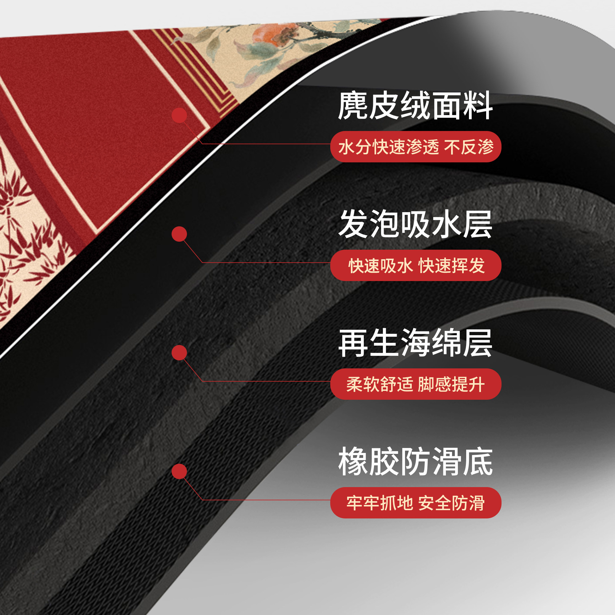 新年厨房专用地垫硅藻泥防滑吸水吸油可擦免洗耐脏防滑脚垫子地毯,淘宝优惠券,粉丝福利购,淘宝优惠卷