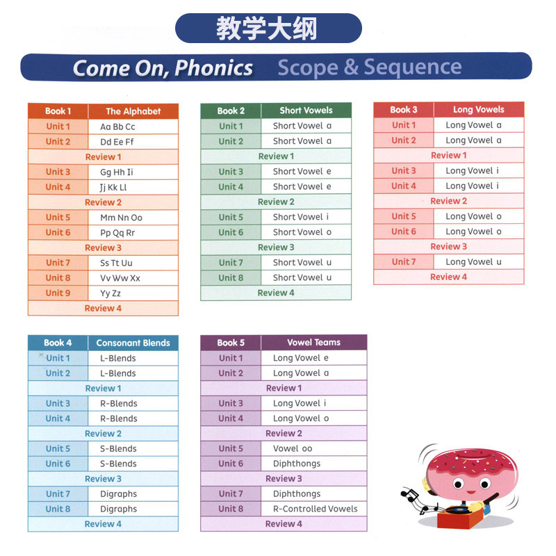 原版进口come on phonics 12345级幼小衔接儿童启蒙少儿英语幼少儿自然拼读发音教材配套读物送app幼儿园阅读书籍comeonphonics