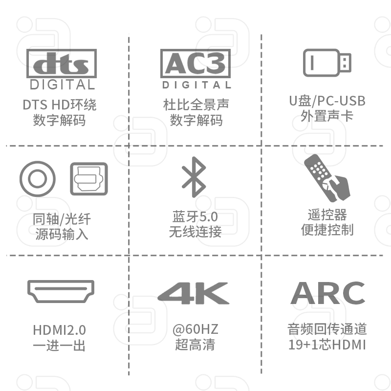 hifi发烧解码器杜比全景声5.1声道dts音频DAC蓝牙5.0 数字U盘播放 - 图0