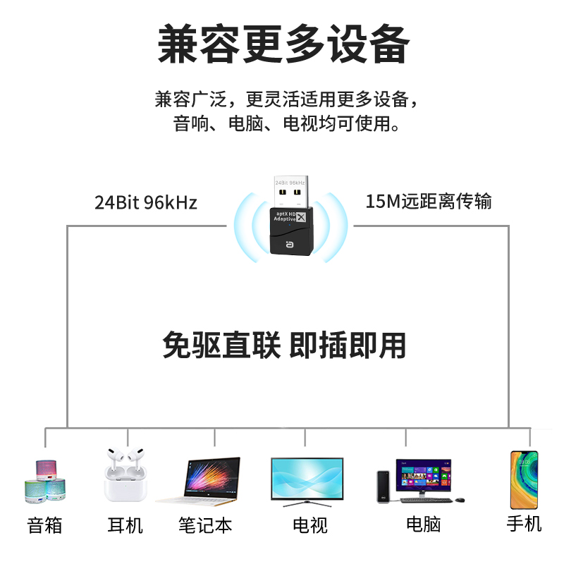 高通APTX Adaptive 笔记本台式电脑手机蓝牙5.2音频发射器适配器 - 图3