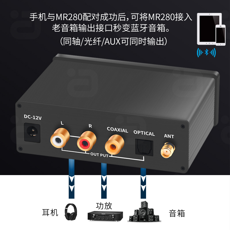 蓝牙5.1无线音频接收适配器独立解码APTXHD/LDAC耳放光纤同轴-图0