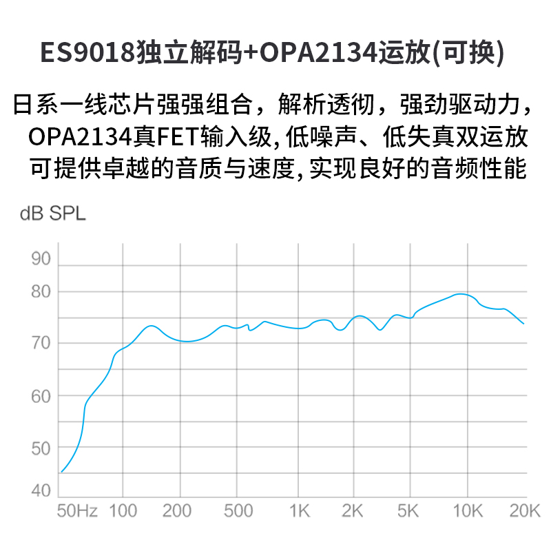 蓝牙5.1无线音频接收适配器独立解码APTXHD/LDAC耳放光纤同轴-图3