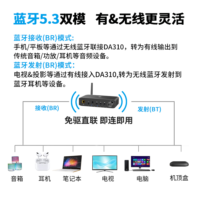 蓝牙5.3音频接收发射器光纤同轴数模转换麦克风声卡耳放U盘播放器 - 图1