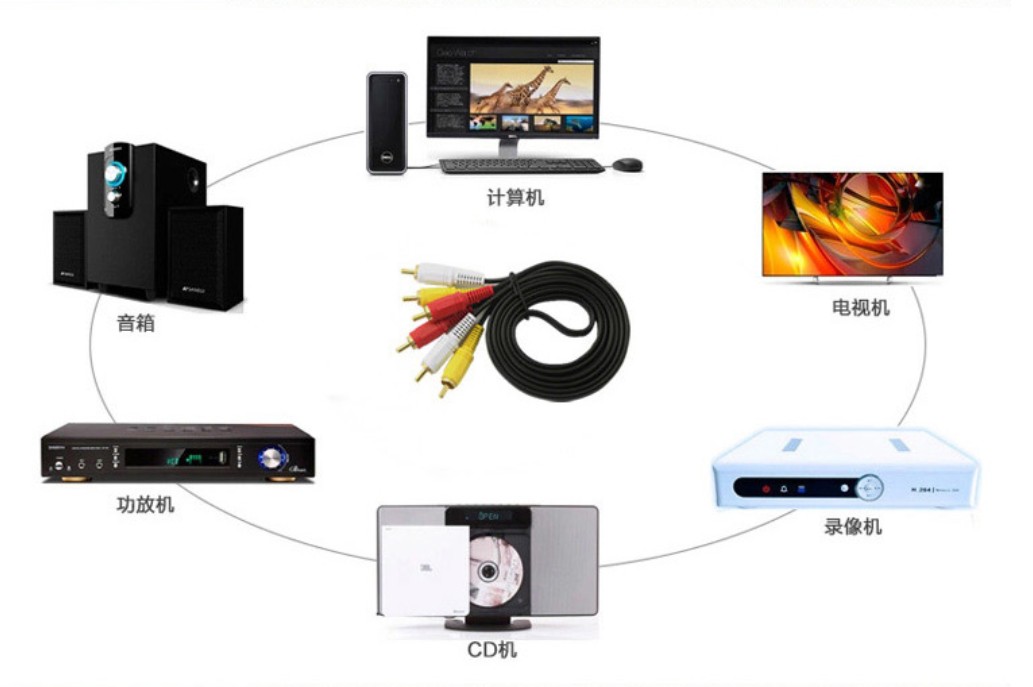 三对三莲花AV音频线dvd机顶盒老电视机信号红黄白三色3对3视频线