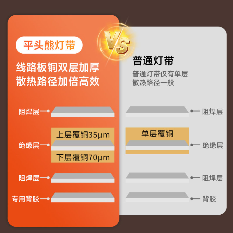 平头熊F1火星智能灯带蓝牙mesh2.0双色温LED高亮全光谱护眼线型灯,淘宝优惠券,粉丝福利购,淘宝优惠卷