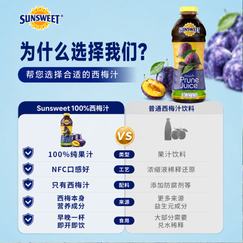 Sunsweet日光牌NFC西梅汁孕妇可饮非浓缩果汁无蔗糖饮料全新日期 - 图3