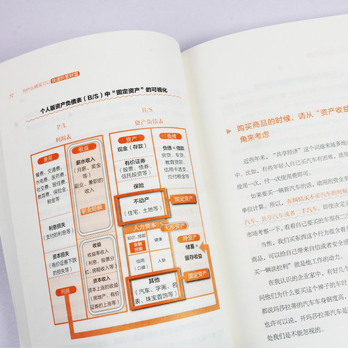【新华书店旗舰店官网】正版包邮 为什么精英可以快速积累财富 评估你一生的赚钱能力 冨田和成 著 博集天卷 湖南文艺出版社 - 图2