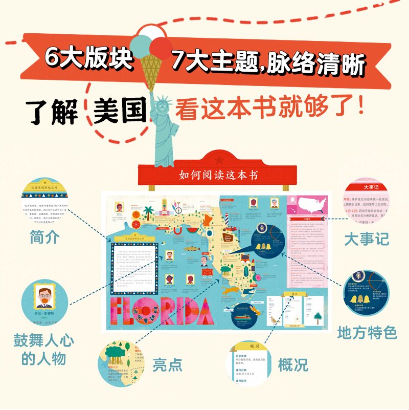 美国(人文手绘版)(精装) 加布里尔巴尔干著 科普 地图 世界 地理 3-6岁 7-10岁 趣味性与知识性兼备 自己开始读 益智读物 爱心树