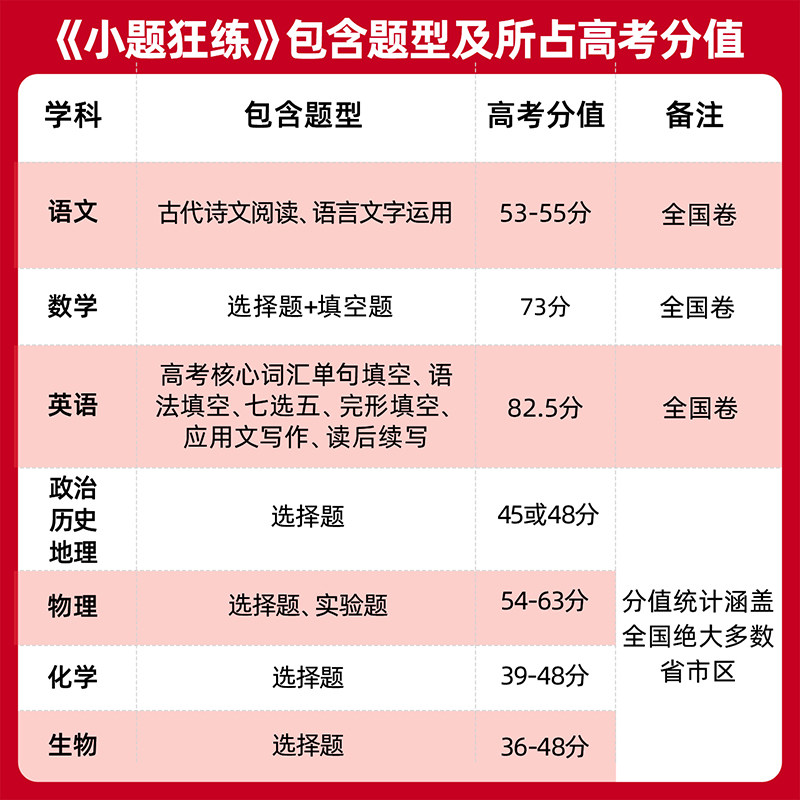 天星教育2025金考卷小题狂练语文数学英语新教材版新高考全国卷金考卷高考选择题填空题专项训练题型专练高三总复习小题狂练狂做