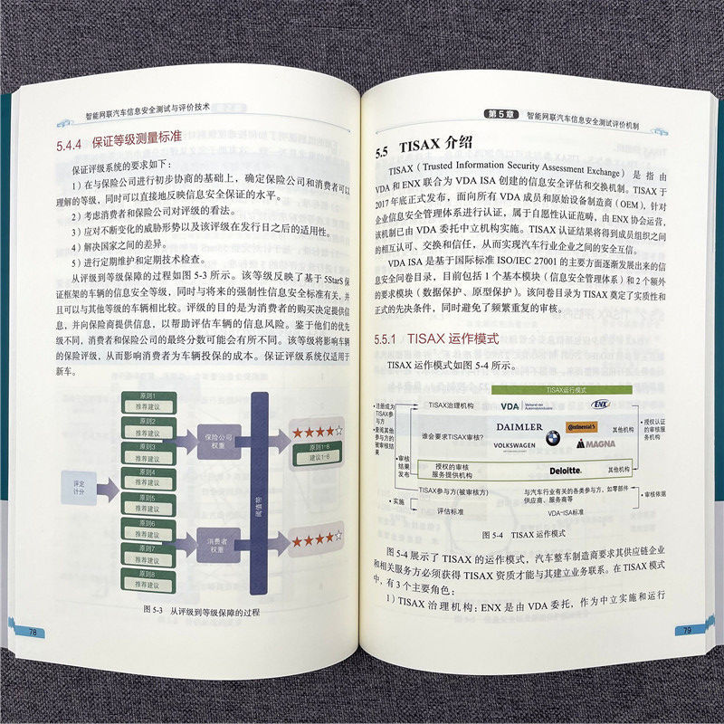 智能网联汽车信息安全测试与评价技术(2021)/智能网联汽车研究与开发丛书-图2