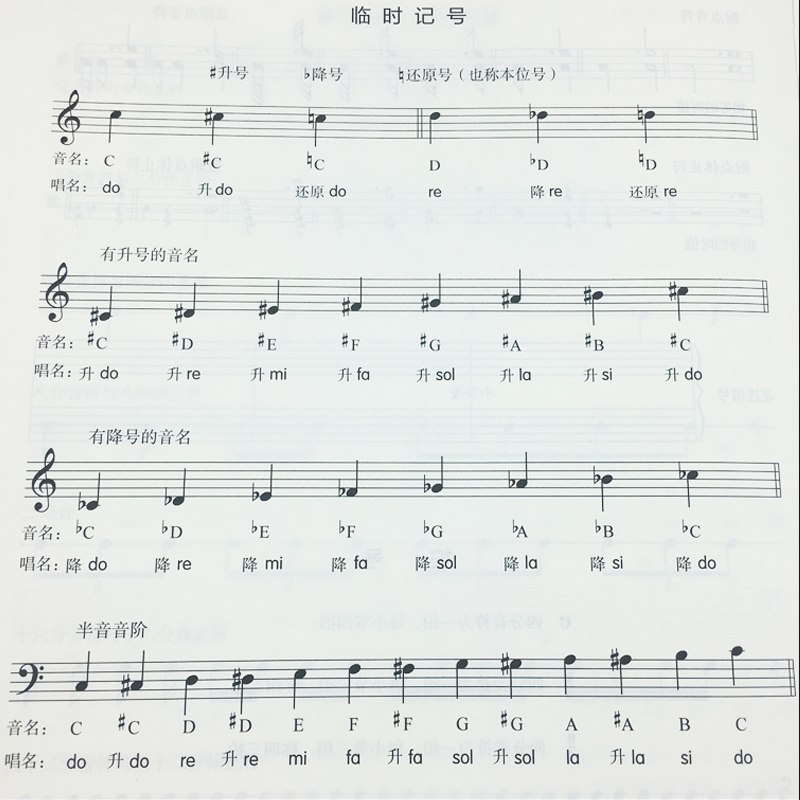 拜厄钢琴基本教程大字版 大音符版 拜厄 人音红皮书系列 拜尔钢琴书谱大全 钢琴曲集 人民音乐 正版包邮 新华书店旗舰店官网 - 图2