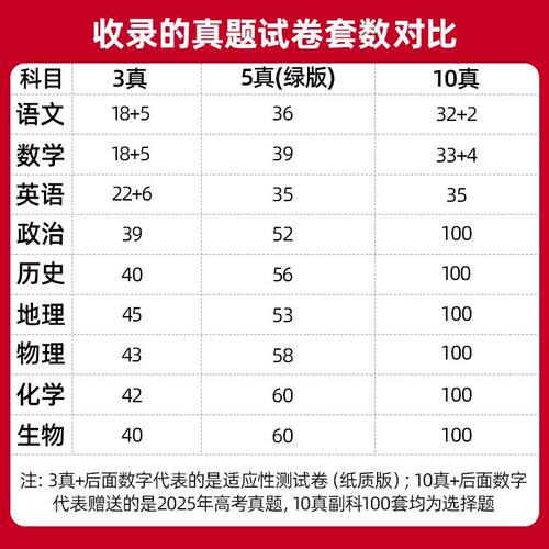 高考真题汇编2027高考金考卷5年10年3年高考卷分类语文数学英语物理化学生物政治历史地理高考试题汇编高三一轮复习资料天星 - 图3