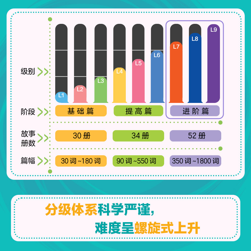 银盒号儿童英语分级读物:主题阅读进阶篇52册初中生英文单词翻译学习书籍11-14岁中学生阅读少儿英语口语早教牛津树英语分级